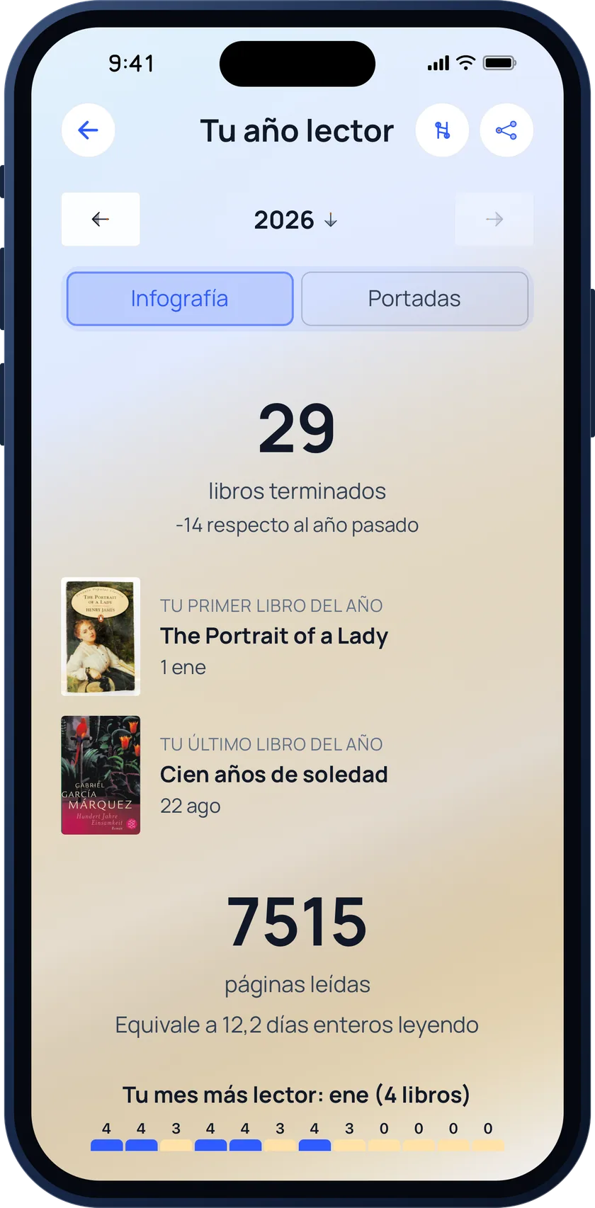 Bookgeist yearly recap: 29 books finished, 7,515 pages read, first and last book of the year